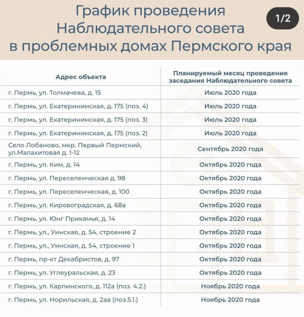 В 2020 году планируется рассмотреть вопрос о форме поддержки дольщиков ЖСК «Триумф. Квартал 2»
