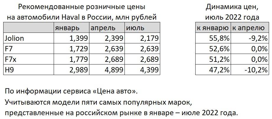 Едут, чтобы править. Китайские автомобили занимают уже пятую часть рынка