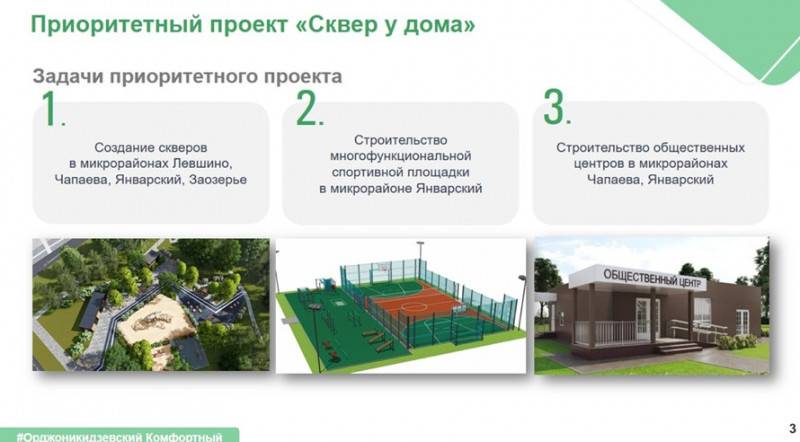 ​В Орджоникидзевском районе планируется развивать гребной спорт и создать досуговый кластер