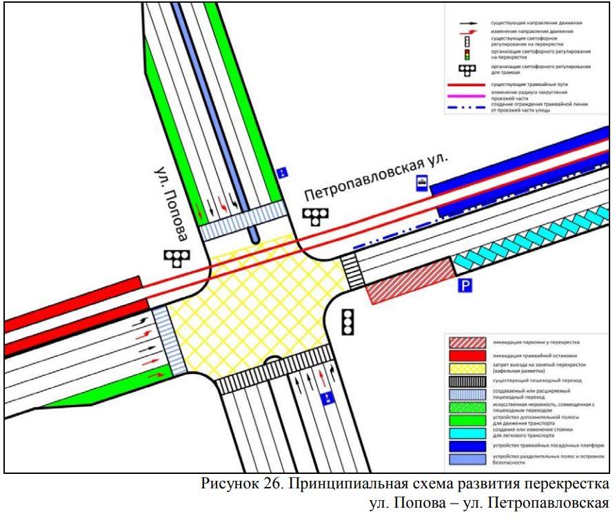 Девелопер МФЦ у эспланады готовит проект по развитию примыкающих участков улиц