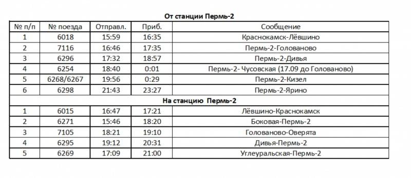 ​С 17 сентября изменится движение пригородных поездов в Пермском крае 