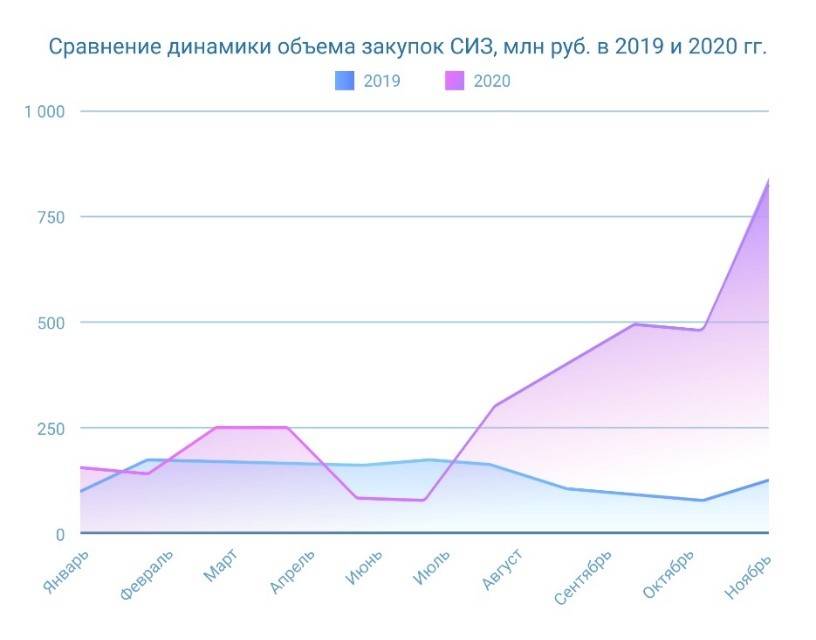 Первые шаги на тендерном рынке