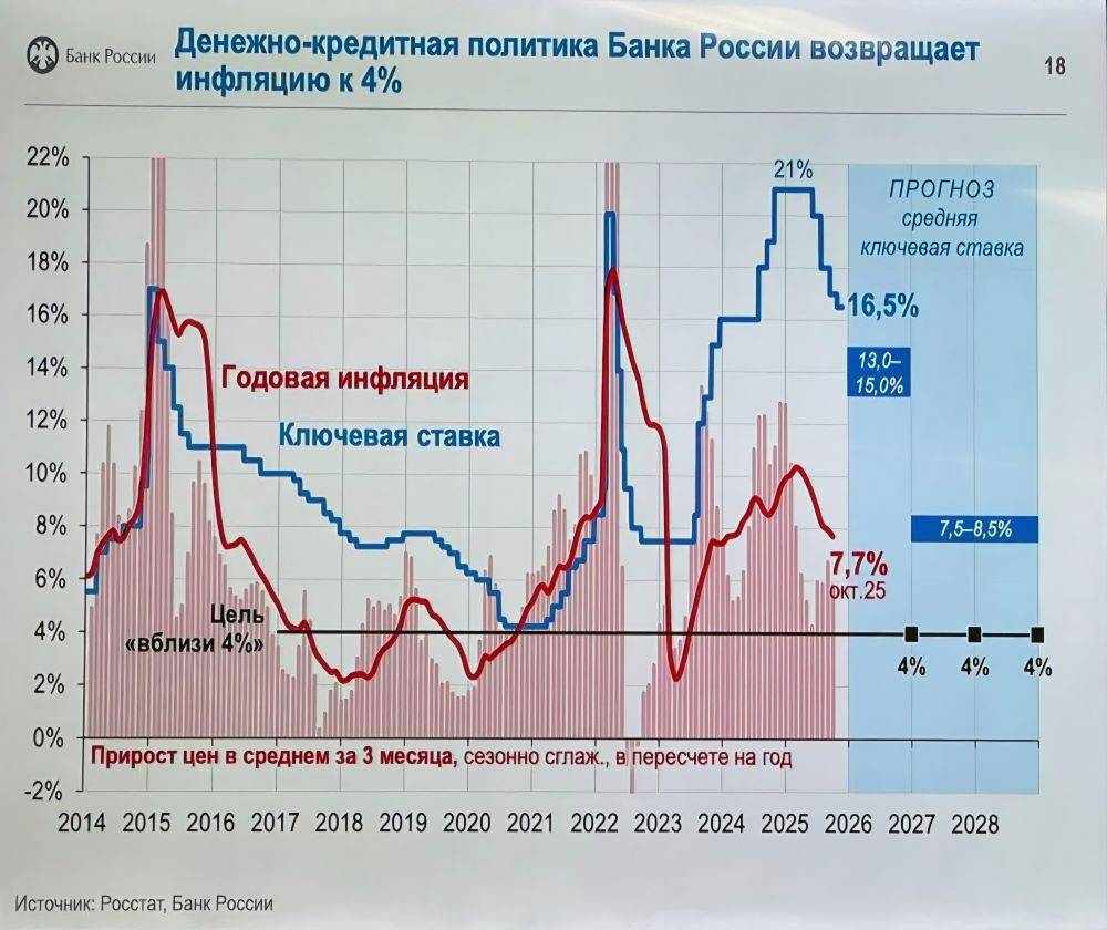 Ставка на понижение. Как смягчение денежно-кредитной политики отражается на экономике?