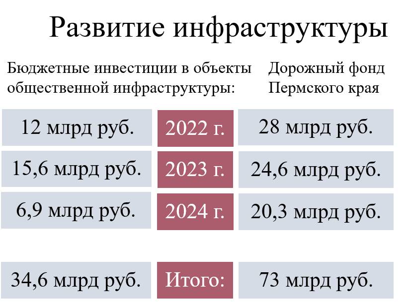 Эффективное сотрудничество. В Прикамье подведены итоги работы правительства и парламента