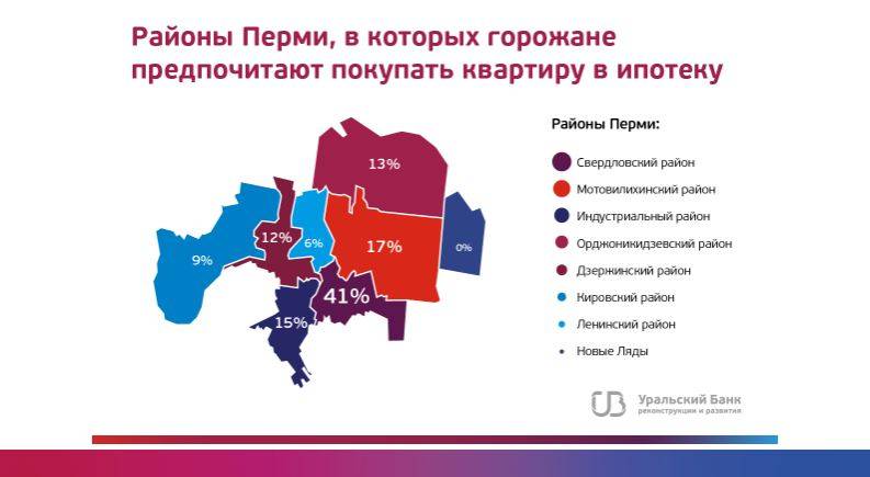Для покупки квартиры в центре Перми горожанину придется копить деньги дольше 25 лет