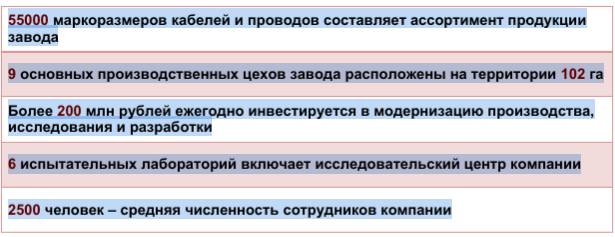 «Камский кабель» вошел в обновленный  перечень системообразующих предприятий