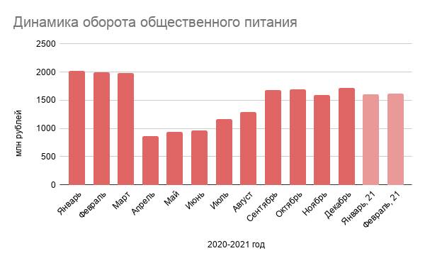 Каждый второй лежит под горой. В Пермском крае 50% гостиниц и ресторанов являются убыточными