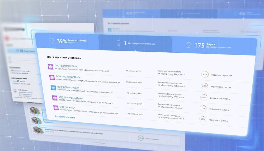 Первые шаги на тендерном рынке