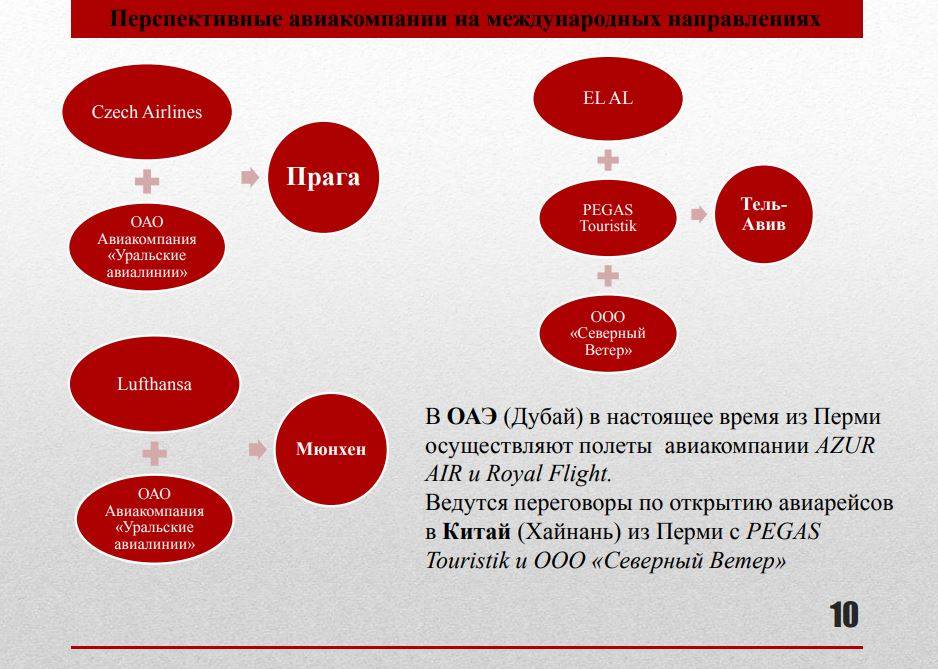 Czech Airlines,  Lufthansa и Ural Airlines не планируют открывать рейсы из Перми в Европу