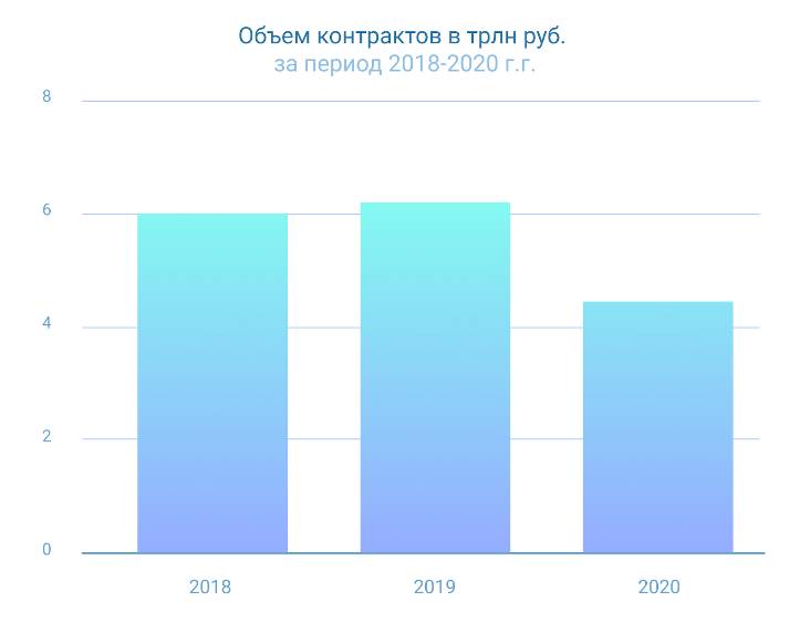 ​Самозанятые на стройке: почему это выгодно всем