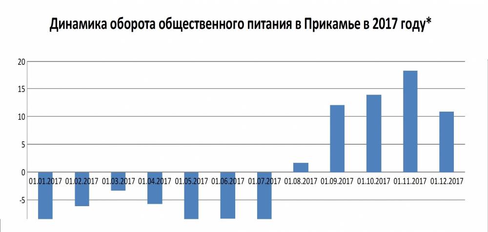 В левой руке вилка, в правой руке айфон. Эксперты связывают рост оборота общепита с молодежью 