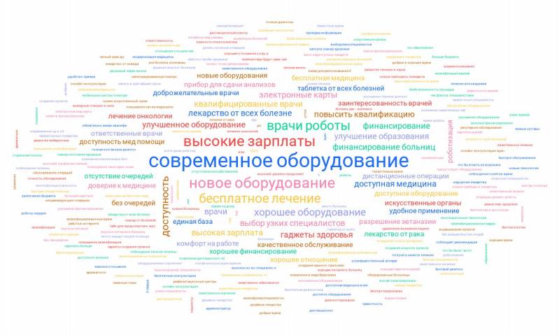 ​В Перми подведут итоги федерального проекта «Неомед 2035»