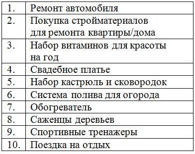Рыцарский заем. Ради дам в преддверии праздника мужчины влезли в долги