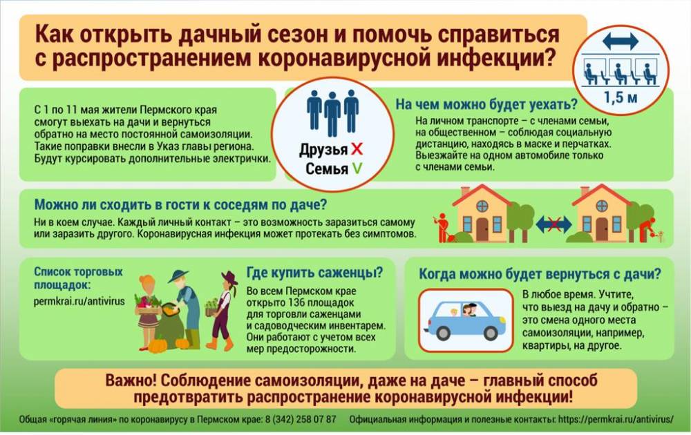 Роспотребнадзор напомнил правила выезда жителей Пермского края на дачи с 1 по 11 мая