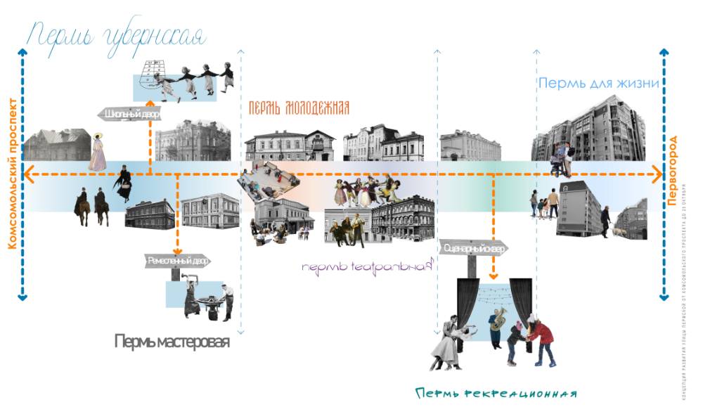Активные пешеходы и «успокоенные» машины. Подробности о концепции развития ул. Пермской
