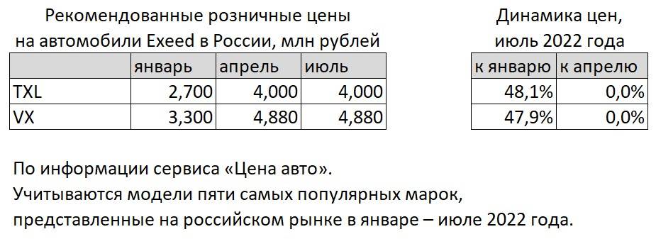 Едут, чтобы править. Китайские автомобили занимают уже пятую часть рынка