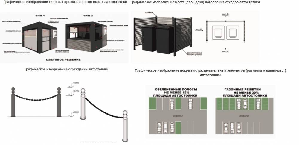 Мэрия требует привести автостоянки в Перми к правилам благоустройства