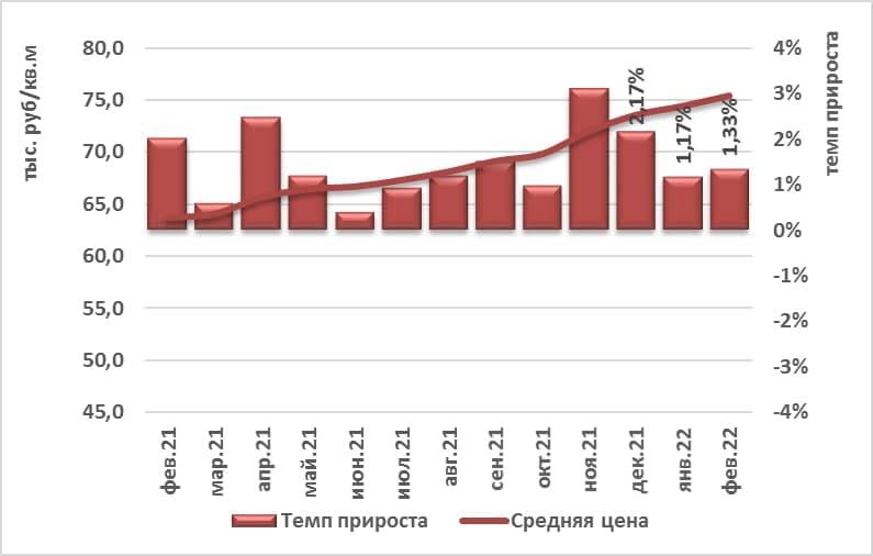 ​Разные сценарии. В Перми снижается спрос на покупку недвижимости 