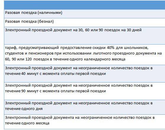 В Перми оценили реформу городского транспорта в Перми «глазами пассажиров»
