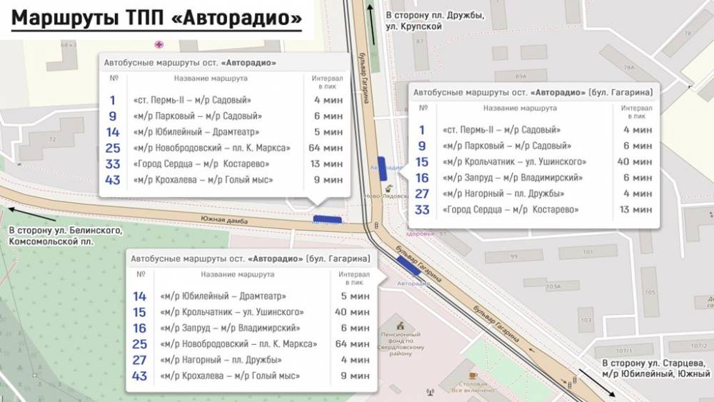 Пересадки по пунктам. Business Class рассказывает о проекте новой маршрутной сети