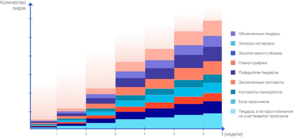 Конец войны: как помирить отдел продаж и маркетинга