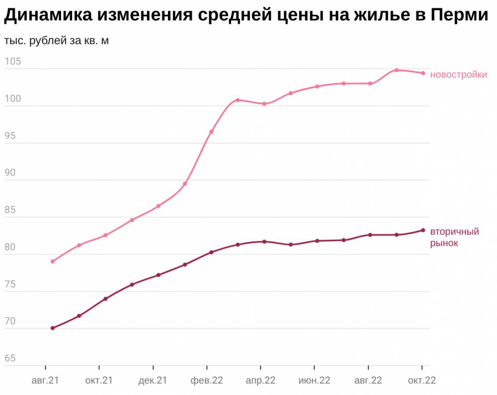 Предновогоднее оживление. В Перми к концу года растет число сделок с недвижимостью