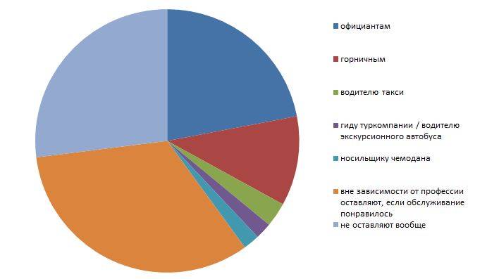 Картой в чай. Пермские рестораторы задумываются о сервисах по переводу «безналичных чаевых»
