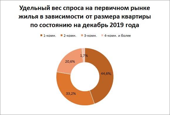 Государственные деньги 