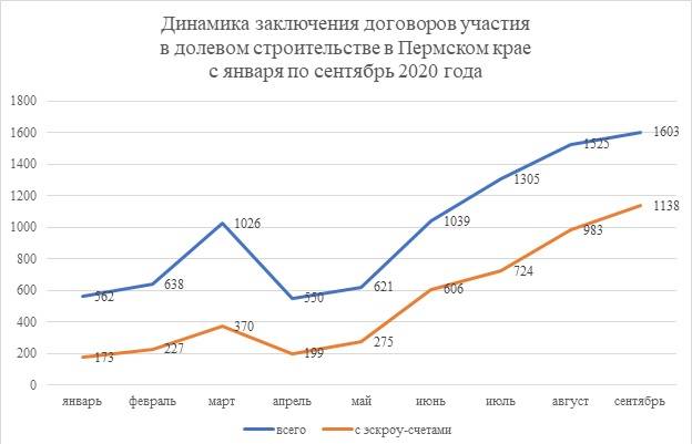 Заходим, строим, сдаем. Пермские девелоперы оценили реалии отрасли строительства