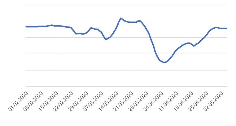 Государство держит рынок. Рынок недвижимости в Прикамье возвращается на докризисный уровень