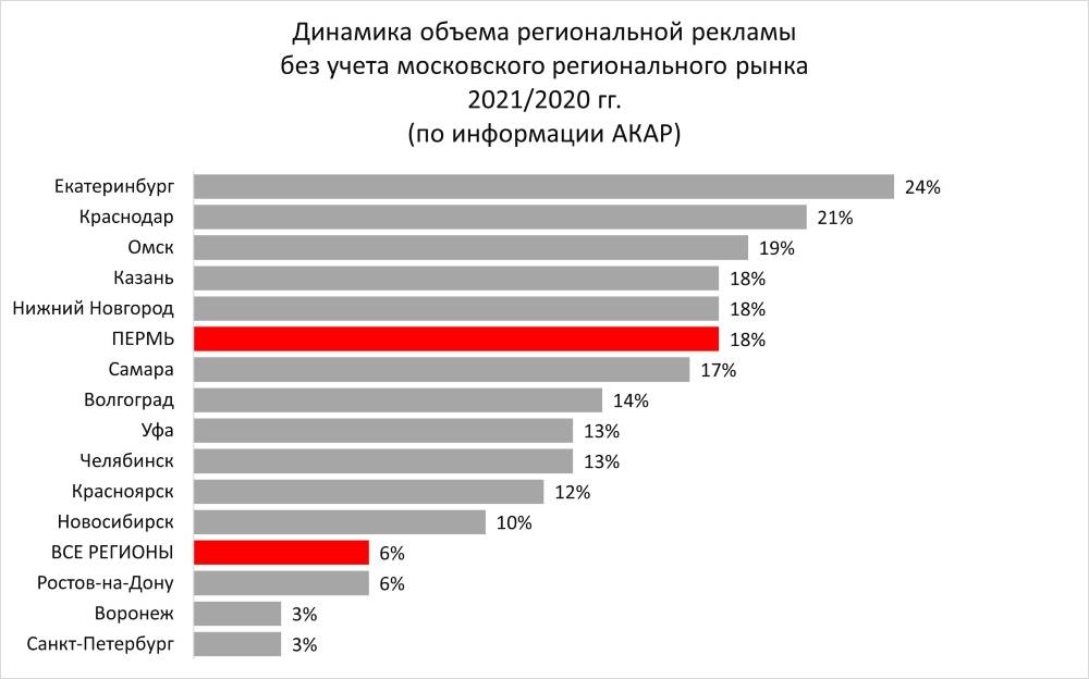 Рекламный дайвинг. Рекламодатели сокращают бюджеты и ищут способы пережить падение рынка