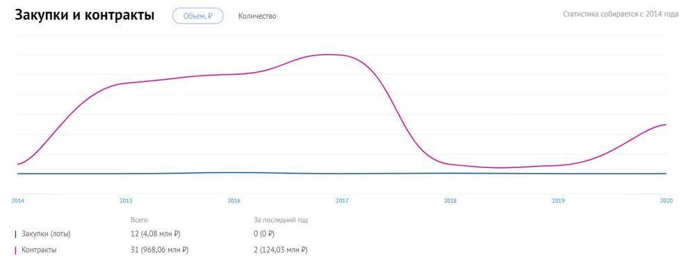 Экономическая безопасность, или как зарабатывать на рисках