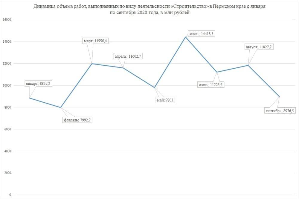 Куда уходят новостройки. Пермский рынок недвижимости греется на глазах