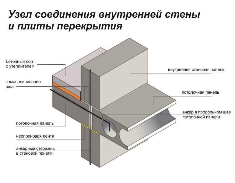 Трехслойные стеновые панели по финской модели:  новая эра панельного строительства в Перми
