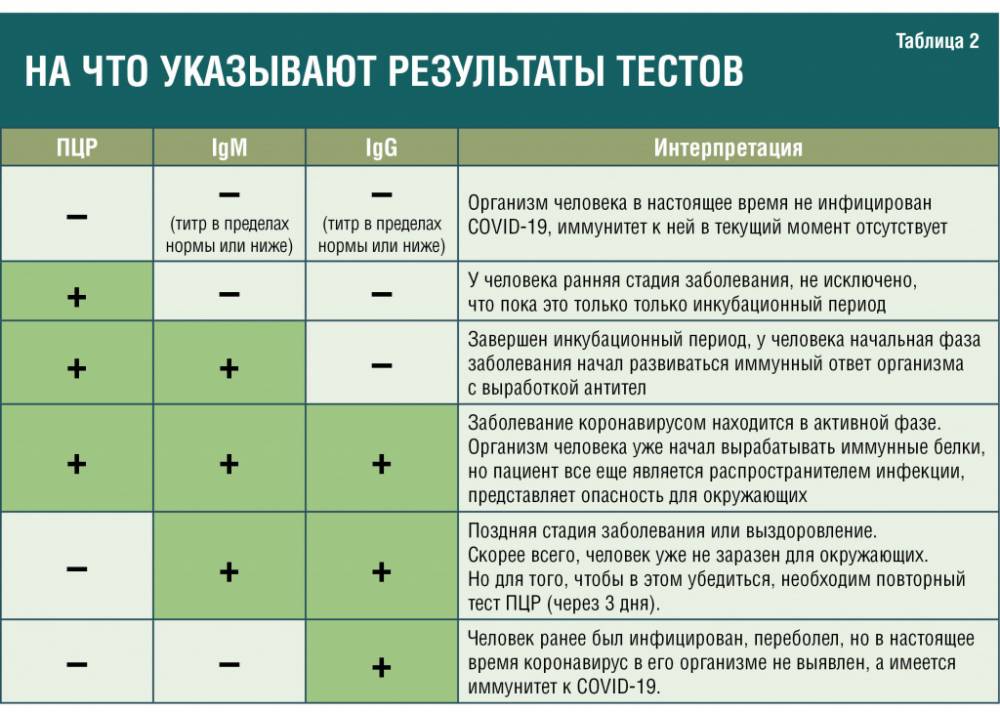 Результат Теста На Коронавирус Фото