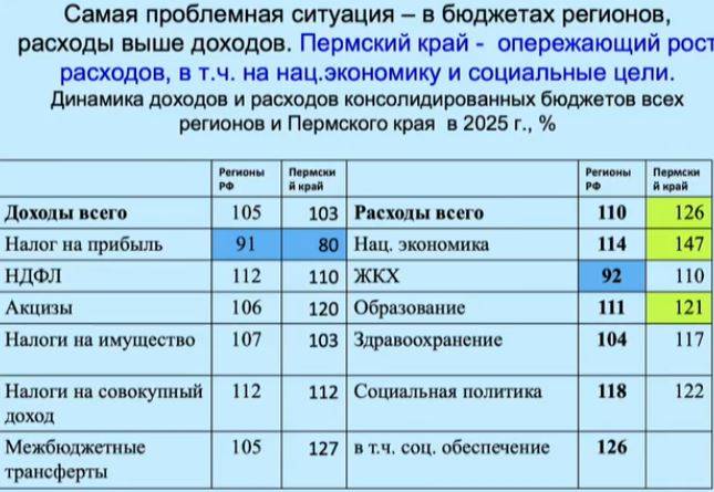 ​«Вы не Чечня». Экономист Наталья Зубаревич – об успехах и спадах в экономике Пермского края