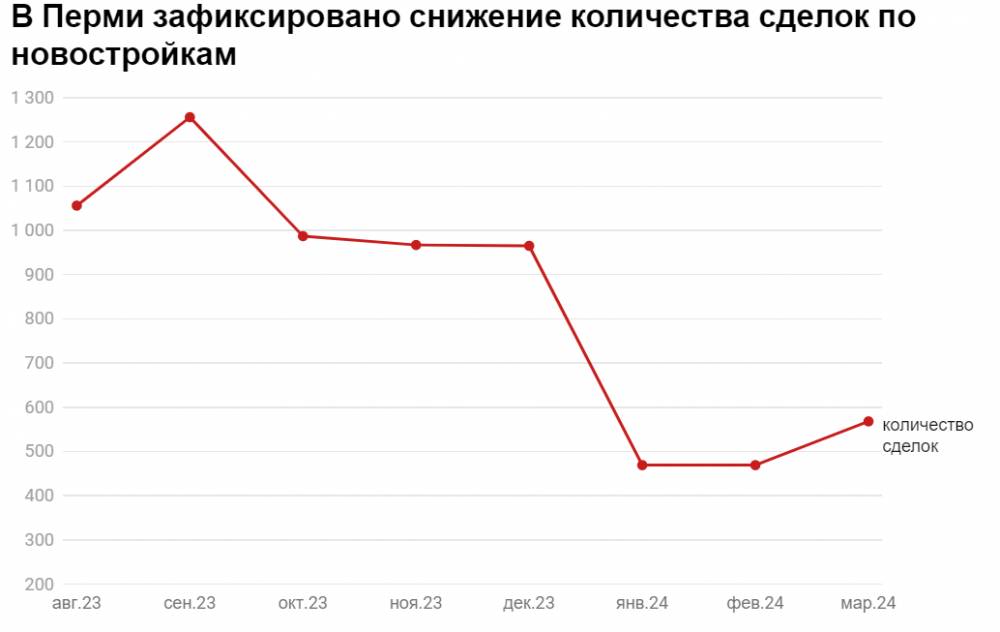 Снова запрыгнуть в последний вагон? Куда движется рынок новостроек: прогнозы и перспективы