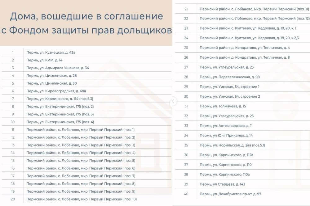 На восстановление прав дольщиков Пермского края в бюджете до 2022 года заложили 1,8 млрд рублей