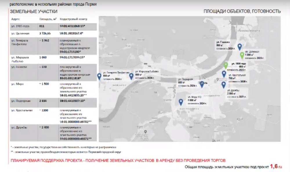 В Перми планируют построить девять круглогодичных торгово-ярмарочных комплексов