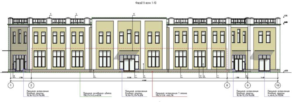 В Мотовилихе построят двухэтажный магазин в стилистике провинциальной архитектуры XIX века
