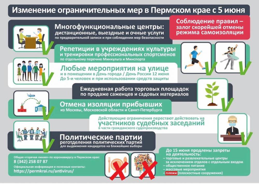 ​Жителям напомнили, какие послабления режима самоизоляции введены в Пермском крае