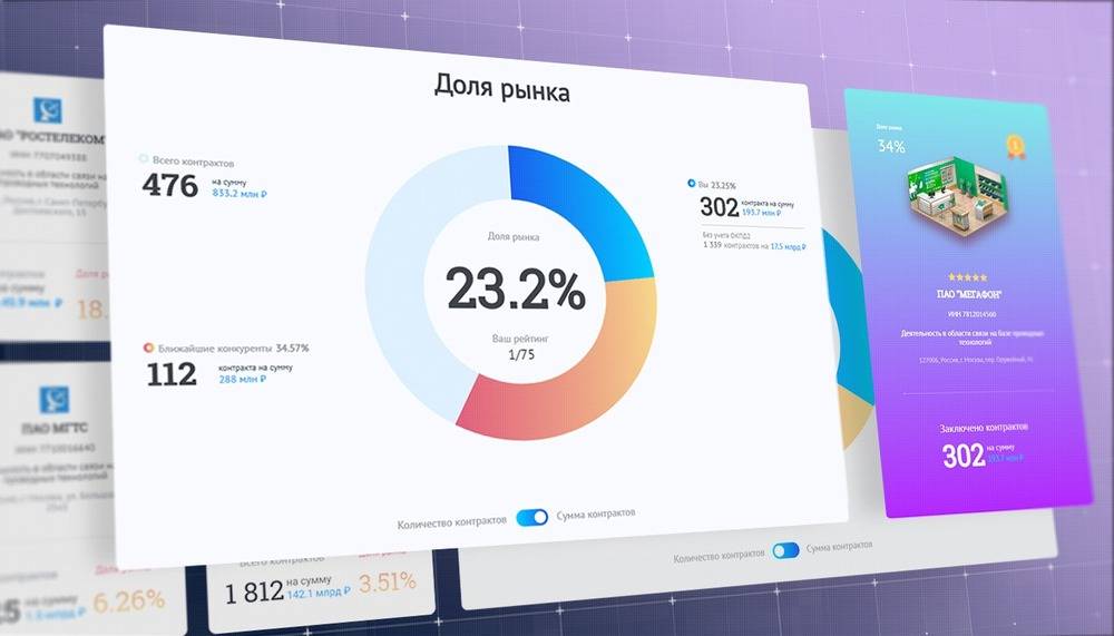 Первые шаги на тендерном рынке