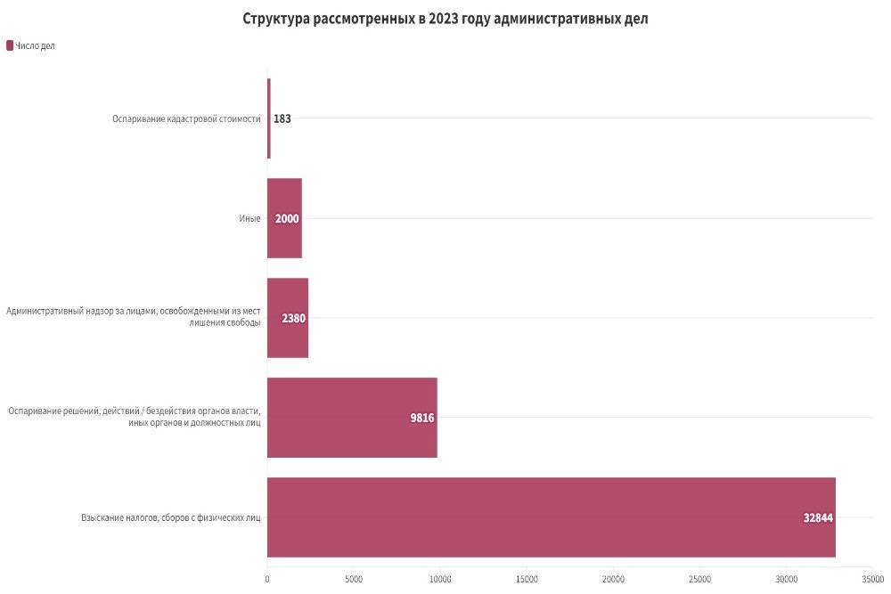 Безвылазно в судах. Тренды и итоги пермской сферы юстиции в 2023 году