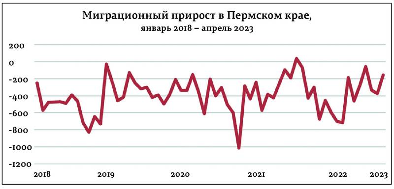 Роды, похороны и вылеты. Пермский край обновил сразу несколько демографических антирекордов 
