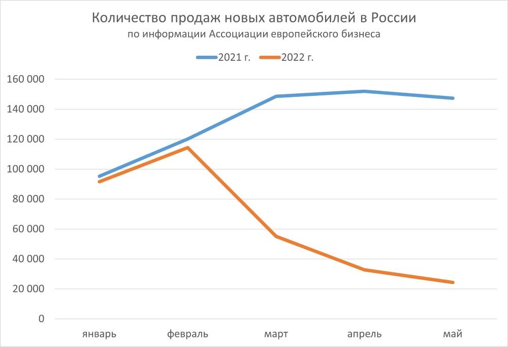 Пробег от проблем. Покупатели и продавцы автомобилей в Перми переключаются на «вторичку»