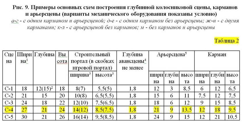 Игорь Луговой: «Либо строить новую сцену, либо перестать называть театр театром оперы и балета»
