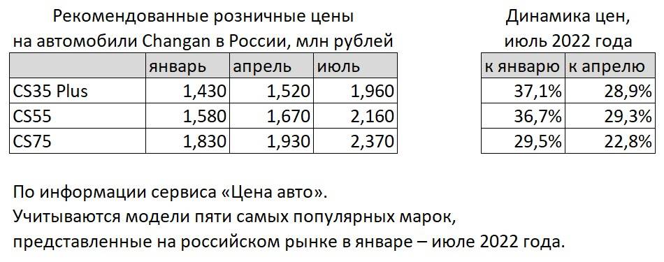 Едут, чтобы править. Китайские автомобили занимают уже пятую часть рынка