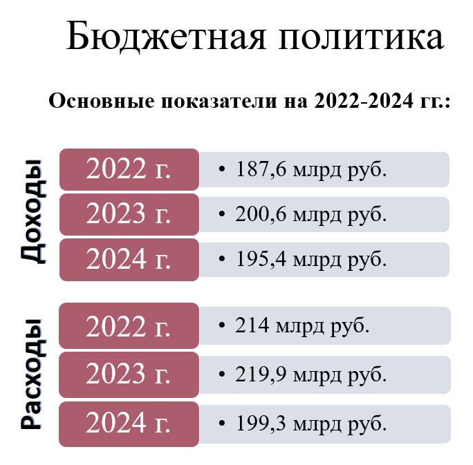 Эффективное сотрудничество. В Прикамье подведены итоги работы правительства и парламента