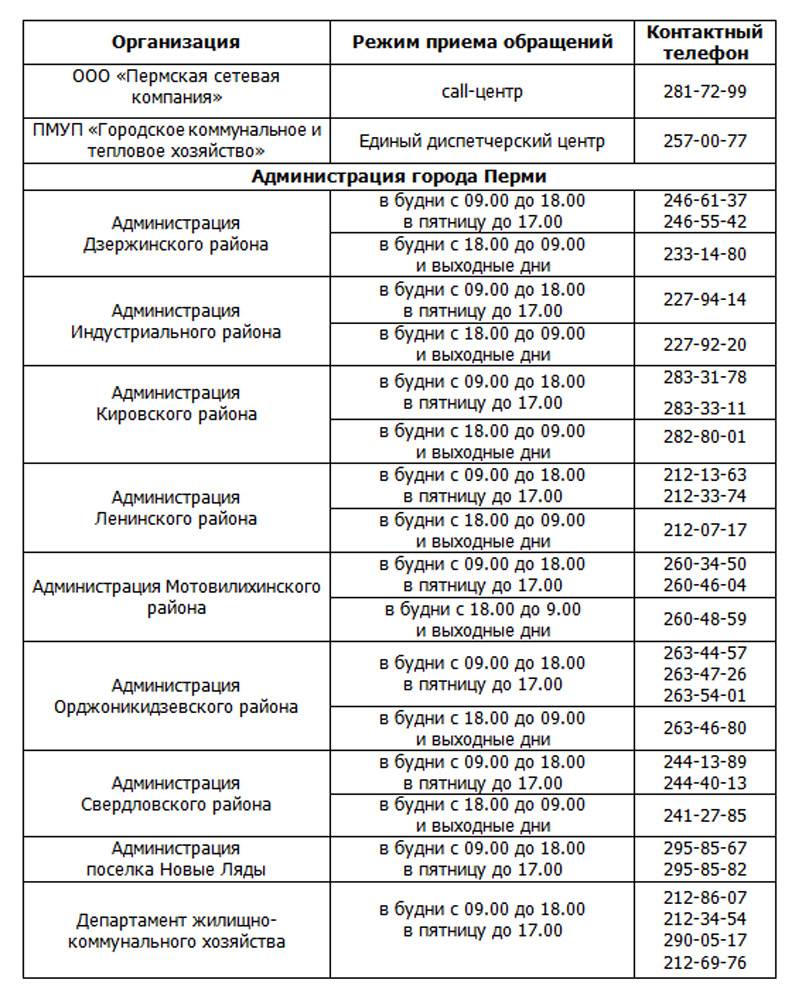 ​5 вопросов о запуске тепла в Перми