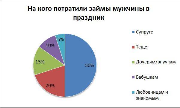 Рыцарский заем. Ради дам в преддверии праздника мужчины влезли в долги